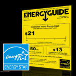 product us energy label